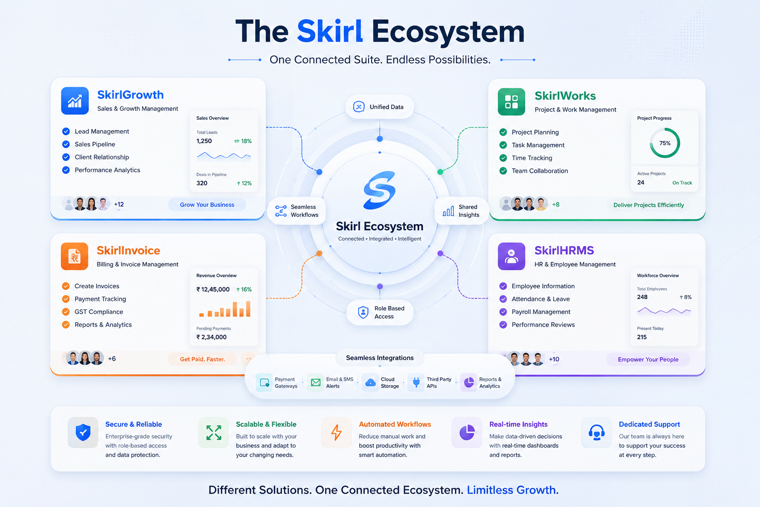 Softskirl Digital Solutions